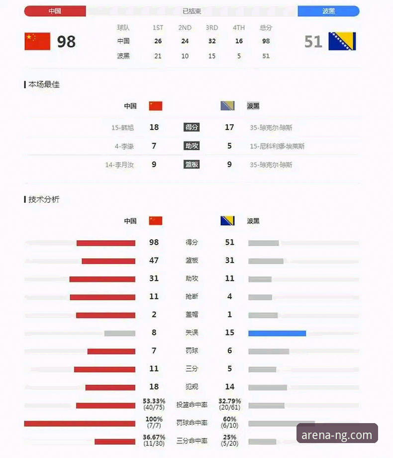 NG体育app下载教程评测 从波黑奇迹到意大利悲剧——世预赛附加赛决赛深度评测